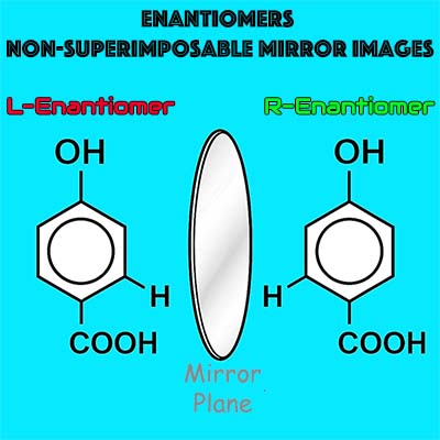 Enantiomers as non-superimposable mirror images